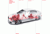 Vehicle Performance Improvements | Mysite How To Improve The Performance Of My Vehicle