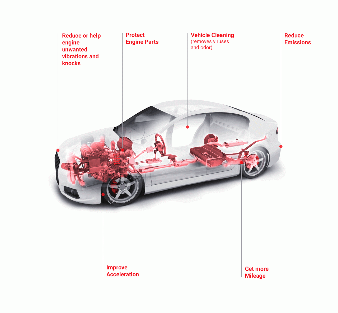 How To Improve The Performance Of My Vehicle