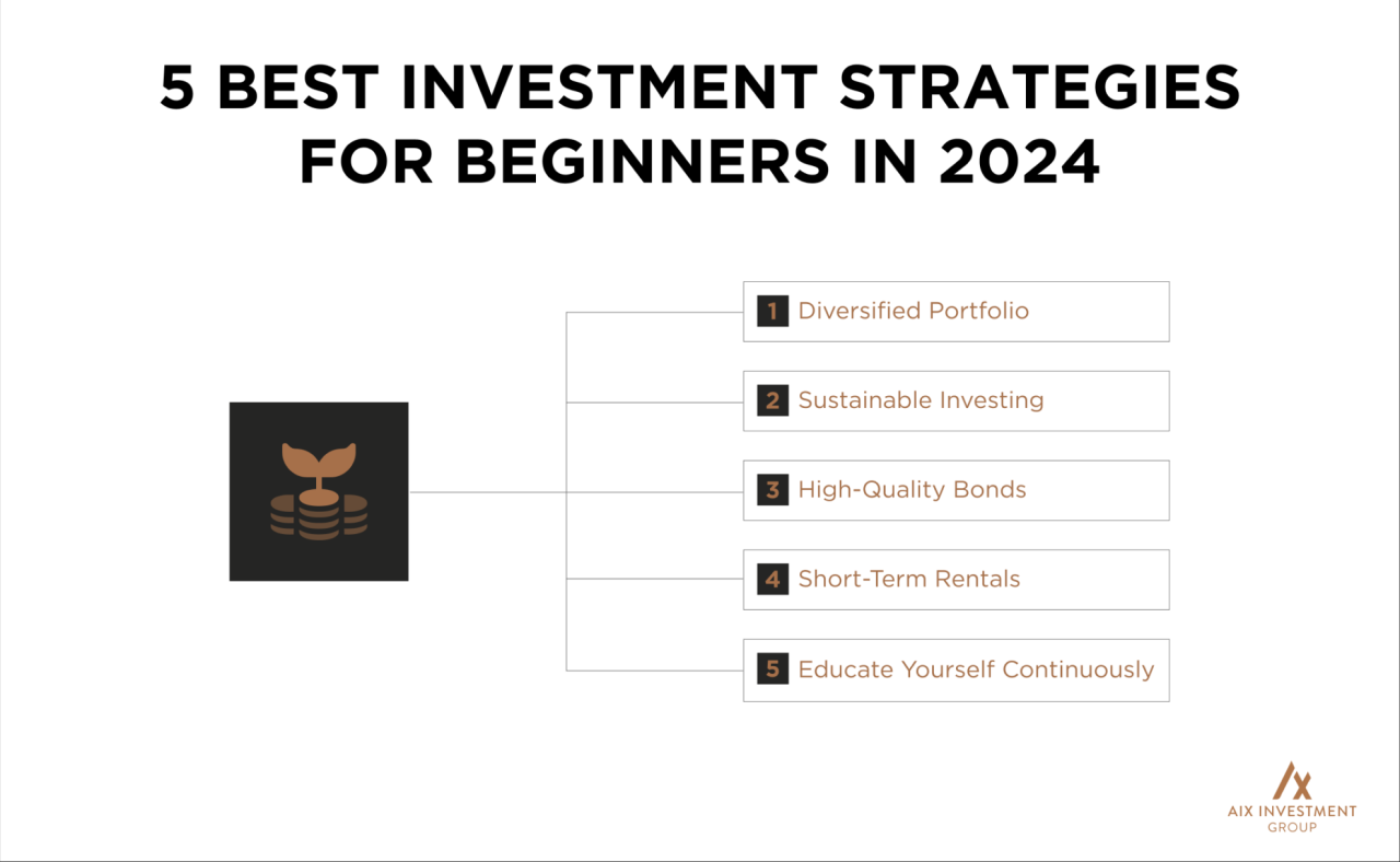 Best Investment Strategies For Beginners In Finance