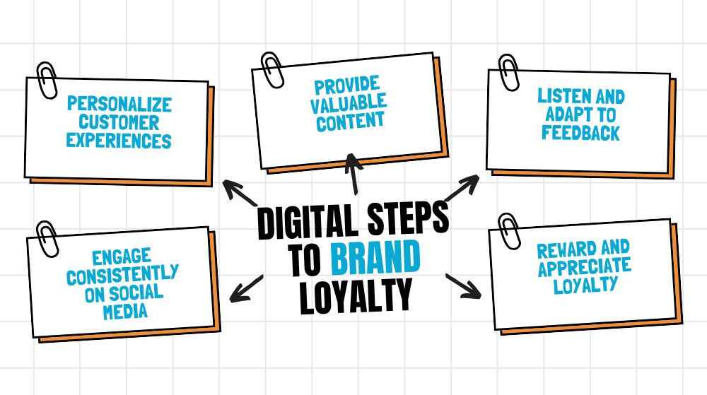 How To Build Brand Loyalty In E-Commerce Customers