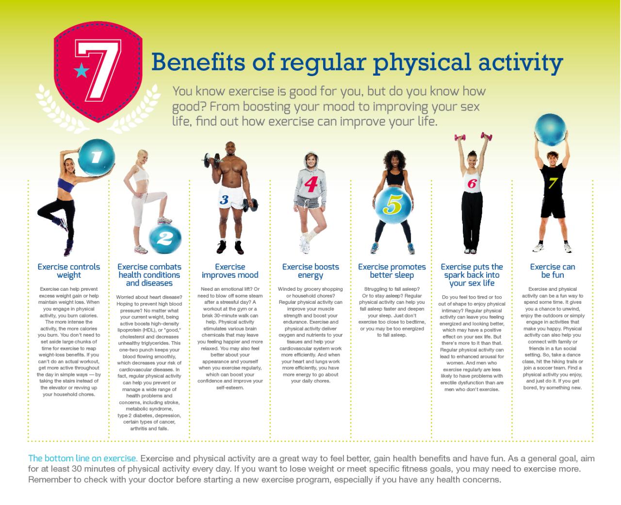 Benefits Of Regular Physical Activity - Infographic Facts