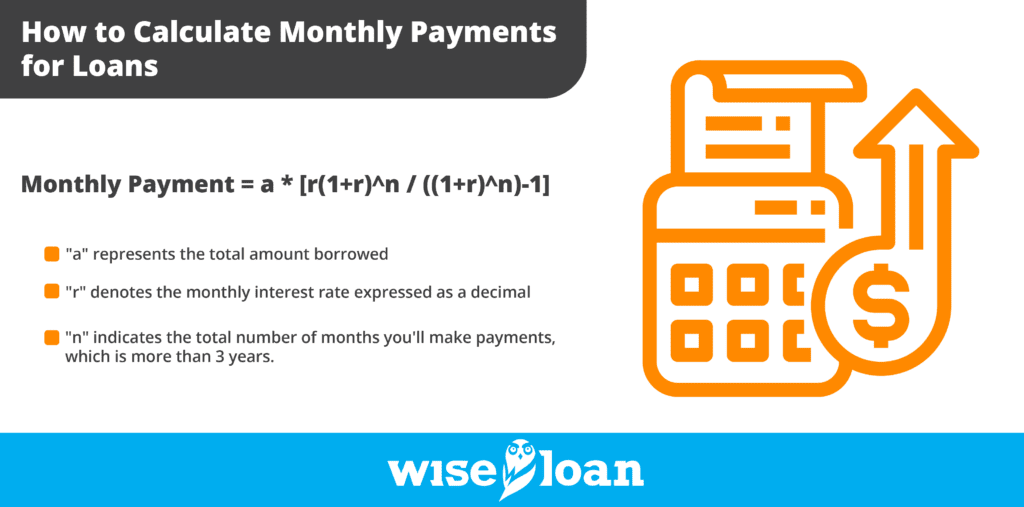 How To Calculate Monthly Loan Payments Easily