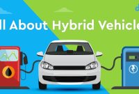 How Do Hybrid Vehicles Compare To Traditional Vehicles