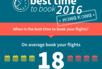 Best Time To Book Flights For Cheap