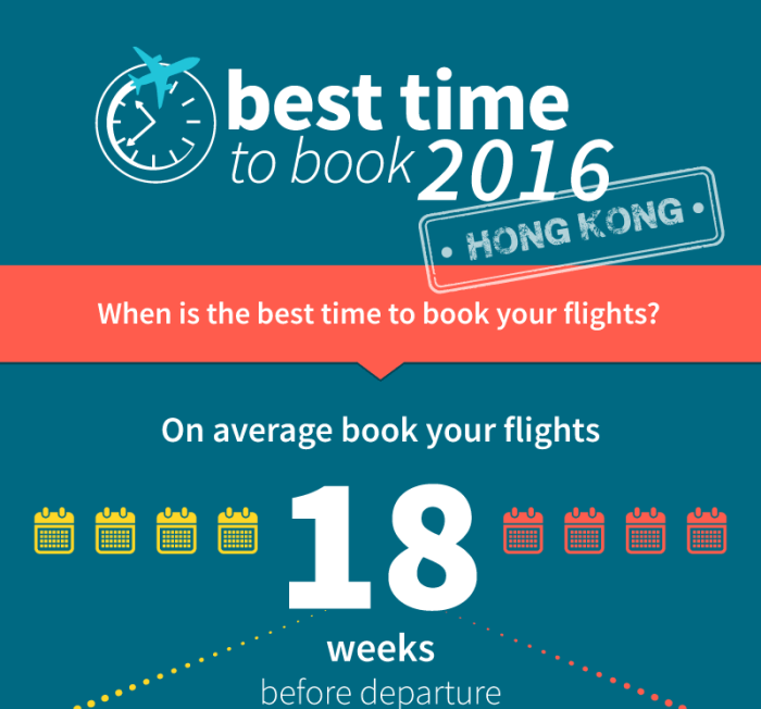 Best Time To Book Flights For Cheap