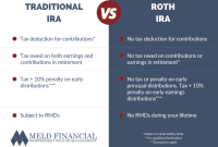 What Are The Differences Between Traditional And Roth IRA