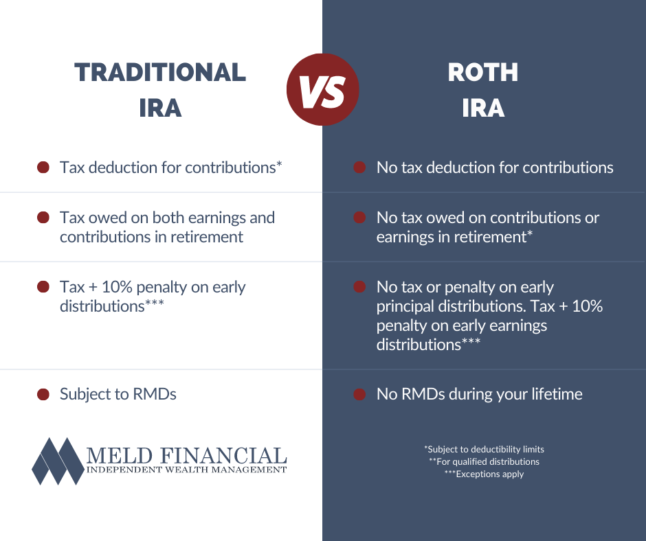 What Are The Differences Between Traditional And Roth IRA