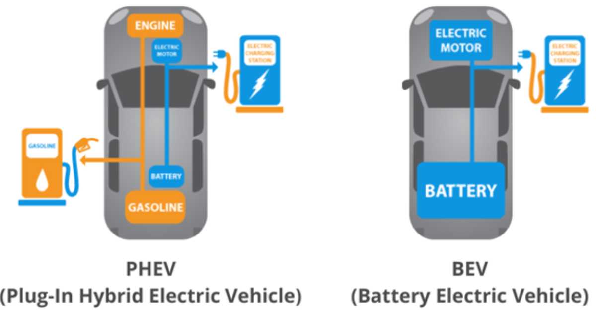 How Do Hybrid Vehicles Compare To Traditional Vehicles