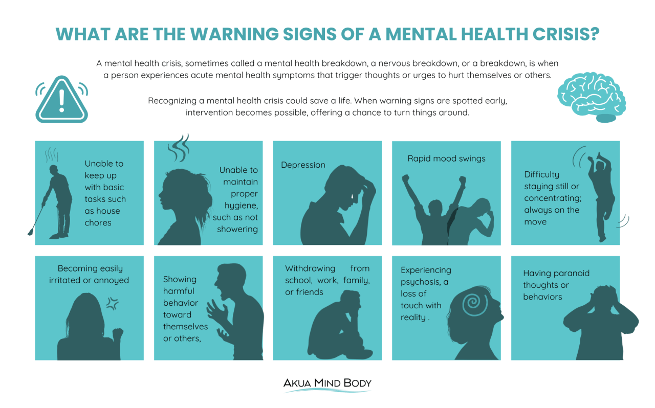 How To Support Mental Health During Crises