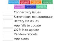 Top 5 Major Challenges Faced in Mobile Game Development - Blog