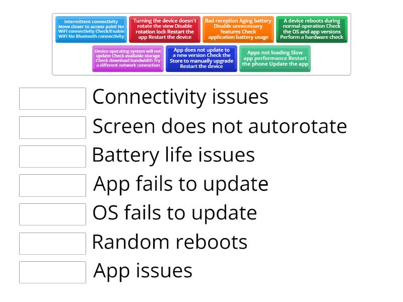 Top 5 Major Challenges Faced in Mobile Game Development - Blog