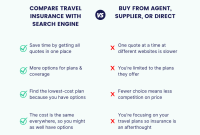 What To Know Before Using Travel Comparison Tools