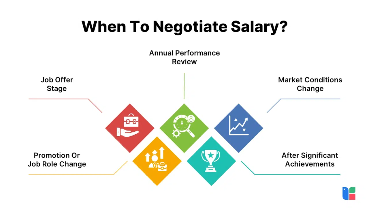 Best Practices For Negotiating A Salary Increase
