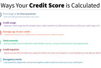 Know the Impact of Personal Loans on Credit Score