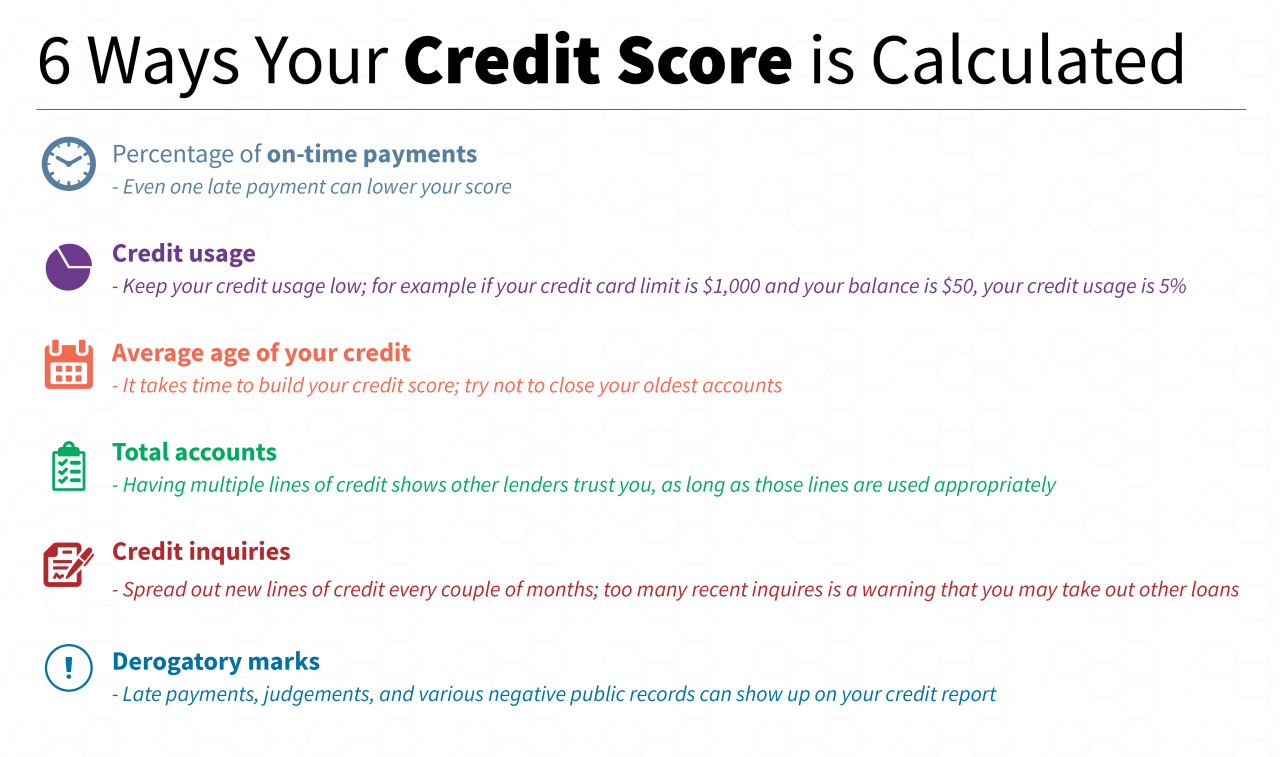 Know the Impact of Personal Loans on Credit Score