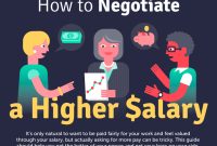 Best Practices For Negotiating A Salary Increase