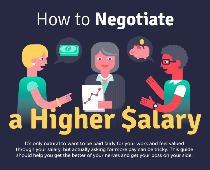 Best Practices For Negotiating A Salary Increase