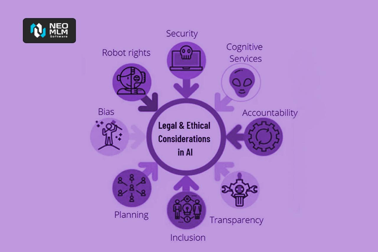 What Are The Legal Considerations For E-Commerce Operations?