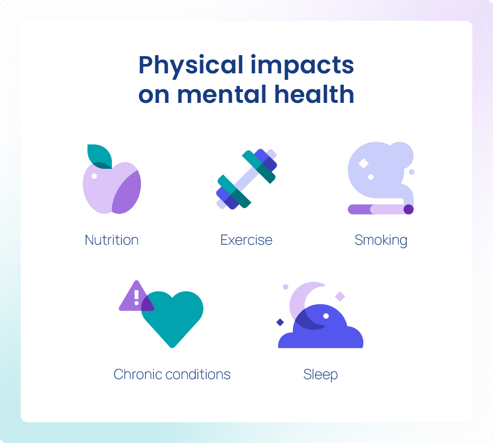 How Does Diet Affect Physical Health