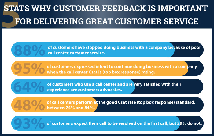 Why Is Customer Feedback Important In E-Commerce?