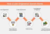 What Is A Loan Origination Fee And How Does It Work