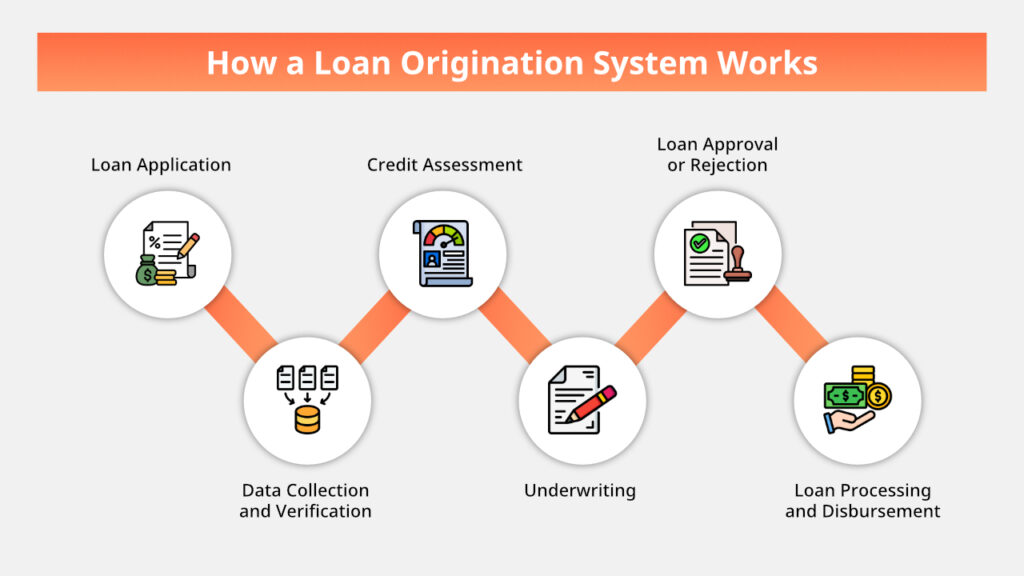 What Is A Loan Origination Fee And How Does It Work