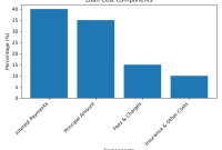 How To Calculate The Total Cost Of A Loan