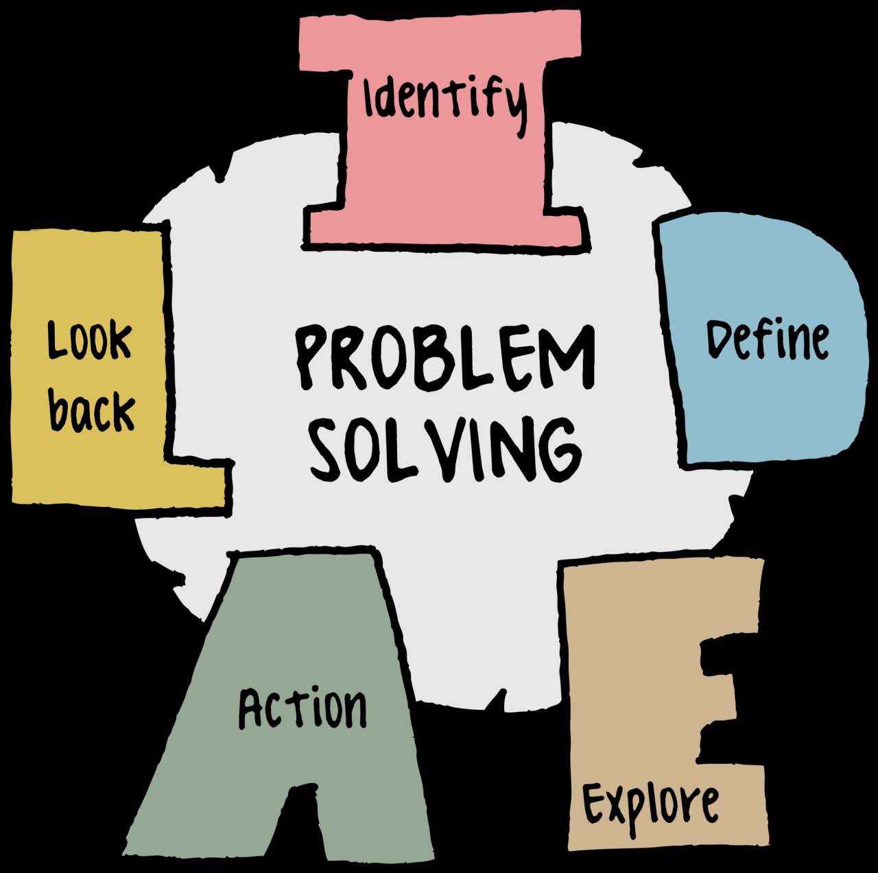 What Is The Process For Securing A Home Loan?
