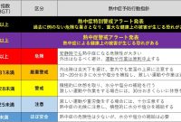 熱中症予防のために「熱中症警戒アラート」「熱中症特別警戒アラート」を確認しましょう | 茨城町行政サイト What Are The Best E-Commerce Platforms For Startups