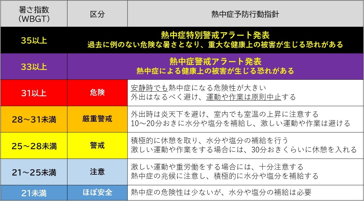 熱中症予防のために「熱中症警戒アラート」「熱中症特別警戒アラート」を確認しましょう | 茨城町行政サイト What Are The Best E-Commerce Platforms For Startups