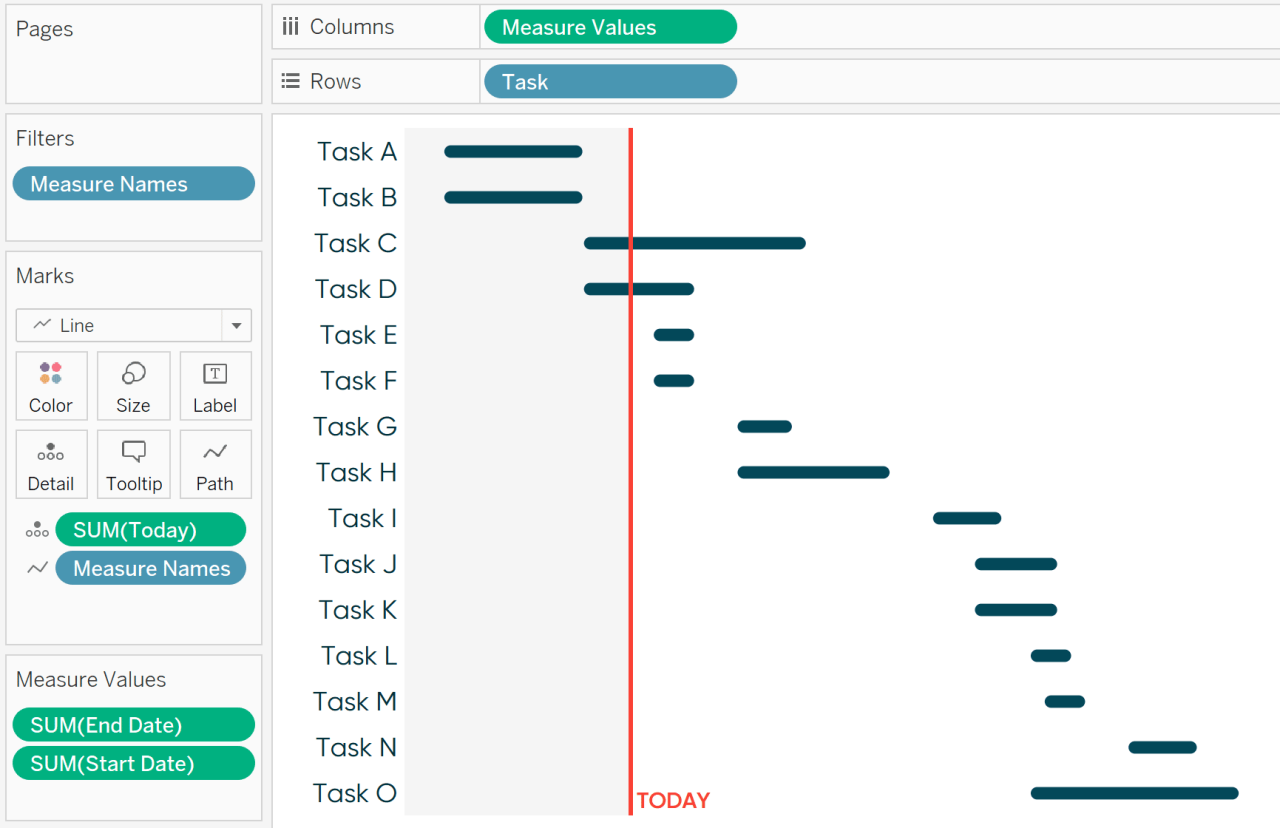 Tableau Gantt Chart Overlay _ Project timeline with multiple phases ... What Is The Impact Of Loans On Credit Scores