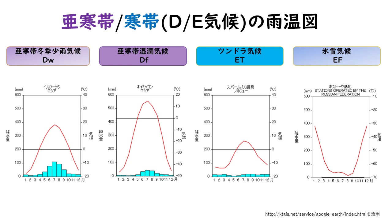 高校地理 第8回 「気候⑤ 亜寒帯 寒帯 高山帯」 【テスト対策】 地理B 【大澤会の映像授業】 - YouTube Best Strategies For Winning Mobile Games