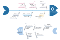 fishbone-business-productivity What Are The Environmental Impacts Of Different Vehicles