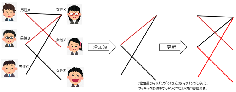 最適化勉強会 ~最大マッチング問題とその応用 前編~ | TECH | NRI Digital How To Choose The Right Travel Itinerary For Your Trip